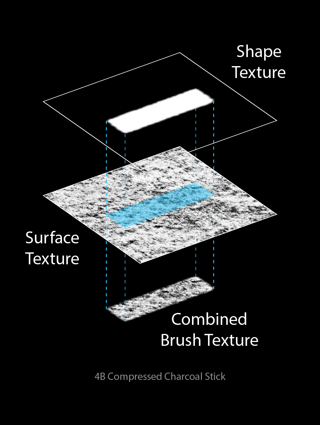Dual Texture Brushes